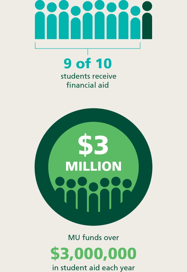  York Financial Aid Office